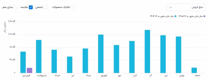 خکار.JPG