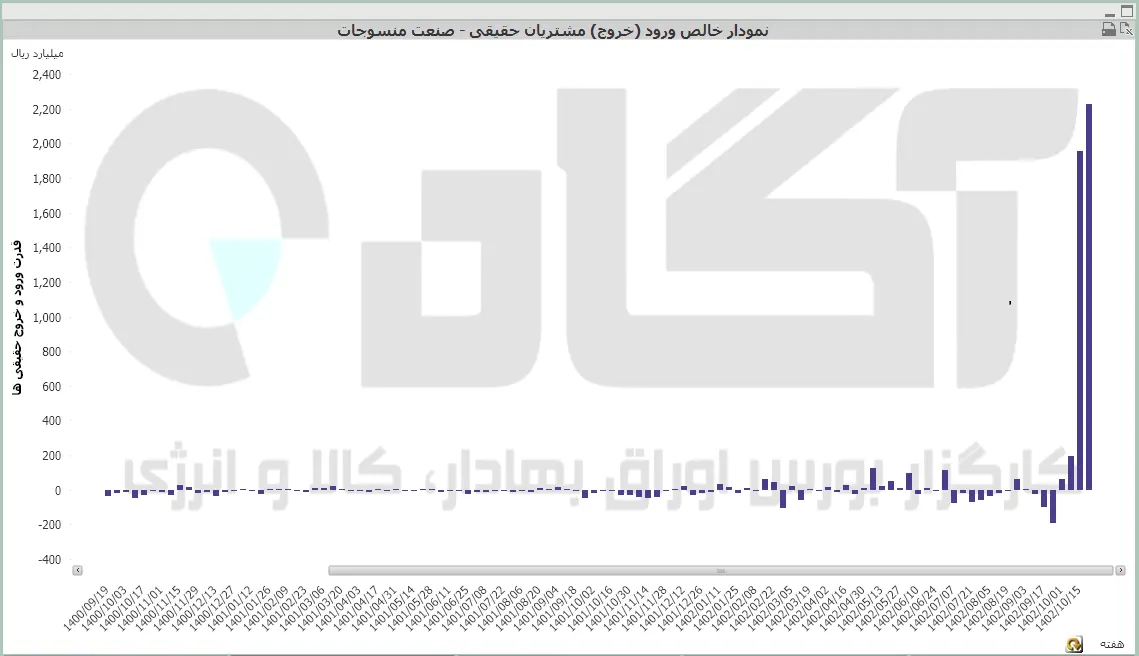 منسوجات