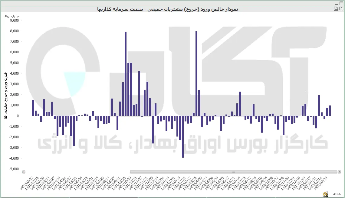سرمایه گذاری (15).PNG
