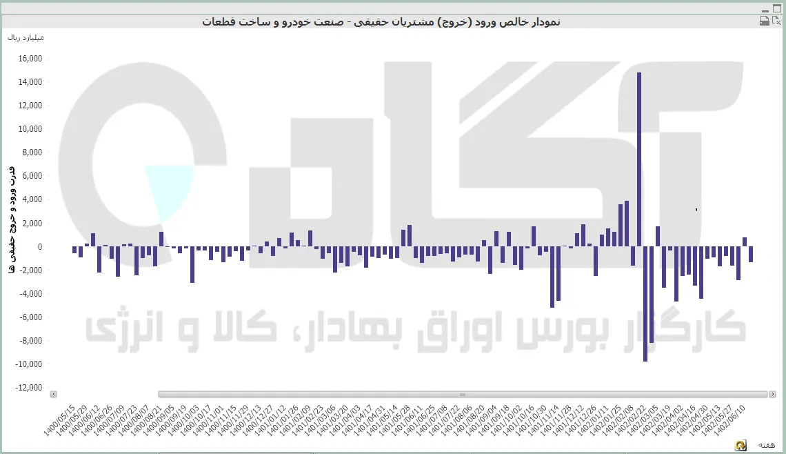 خودرو