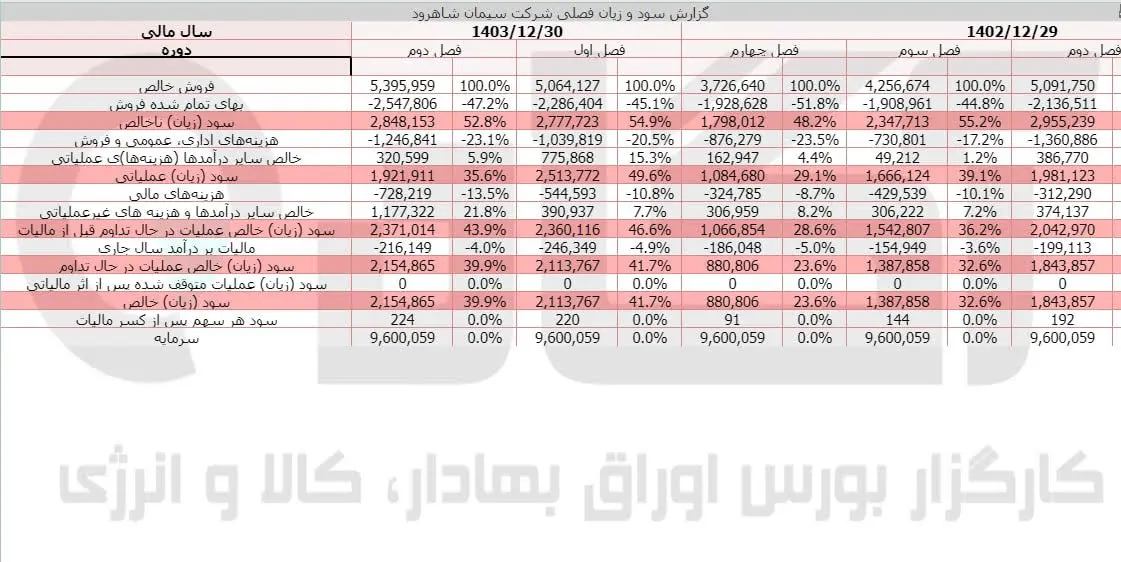 سرود.jpg