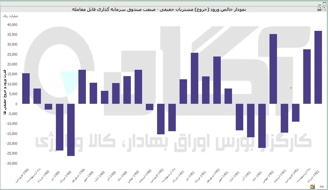 صندوق