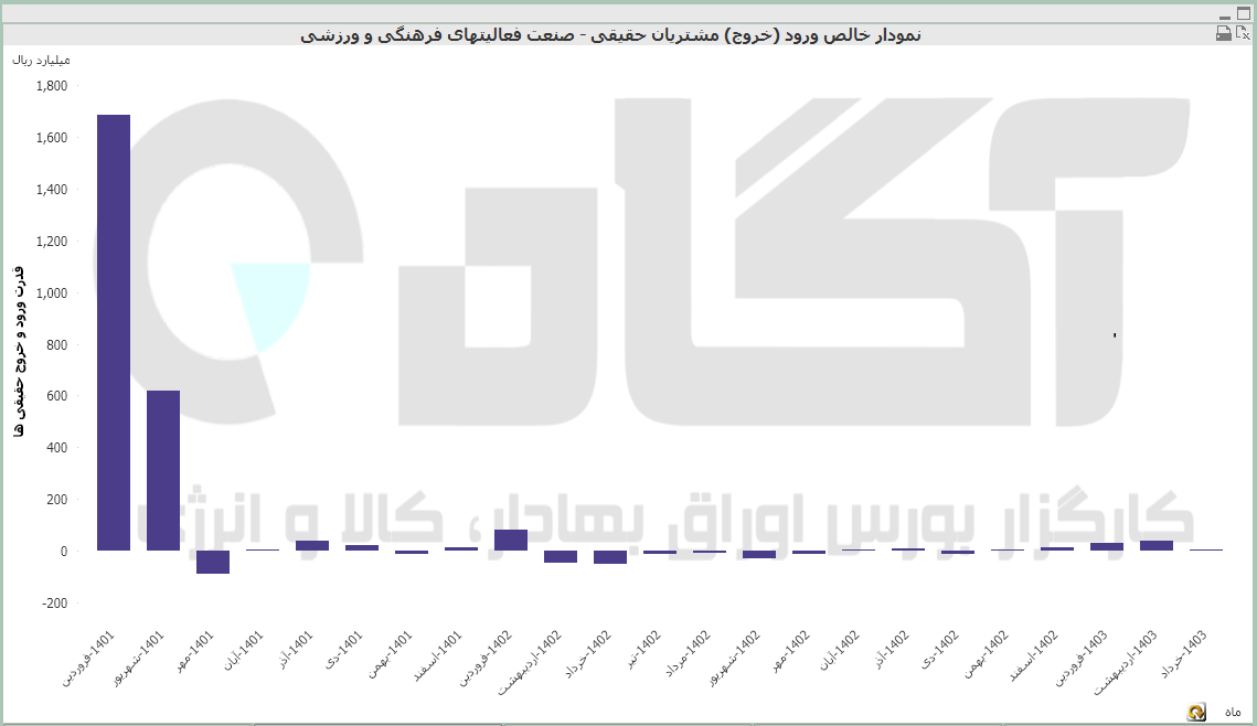 فعالیت ورزشی.PNG