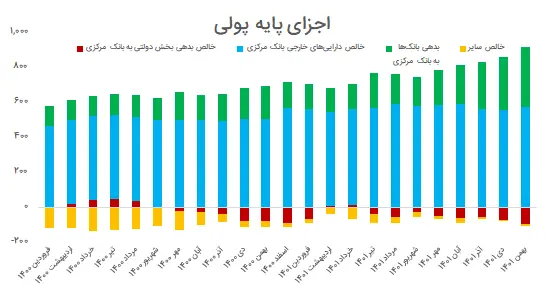 پایه پولی