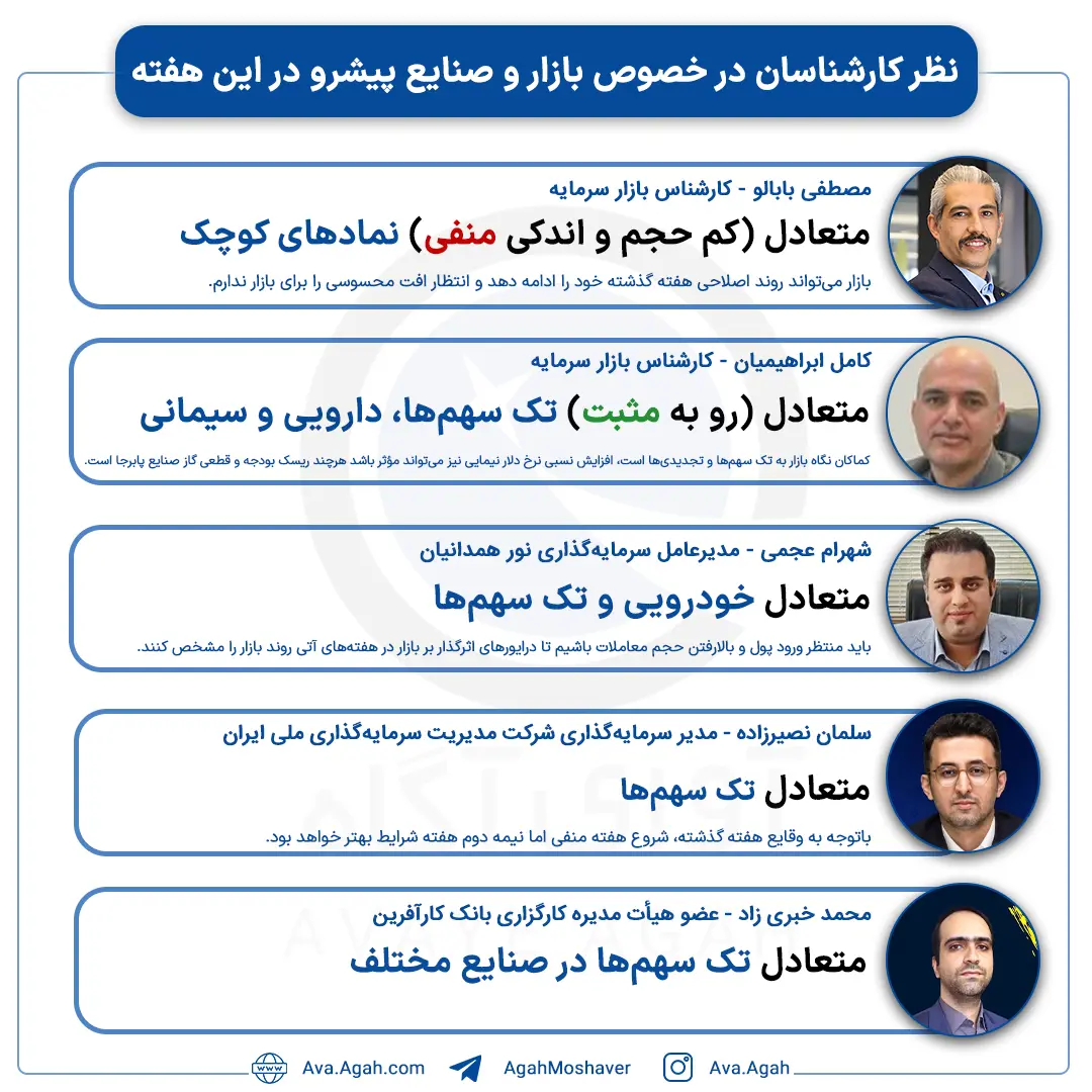 پیش بینی 16 دی صفحه اول