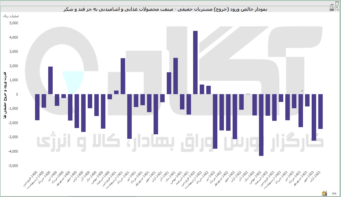 غذایی (7).PNG