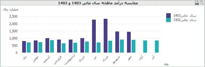 پرداخت.jpg