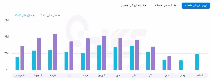 ساروم.JPG