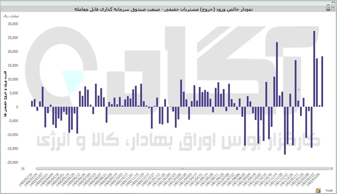 صندوق