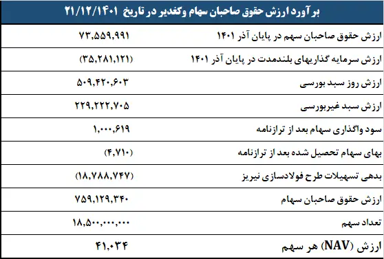 وکغدیر-عرضه