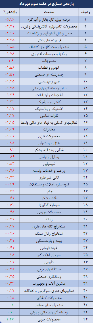 صنایع.png