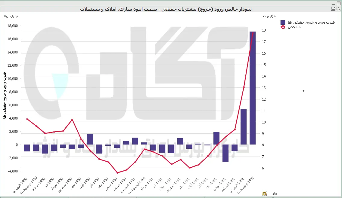 انبوه سازی