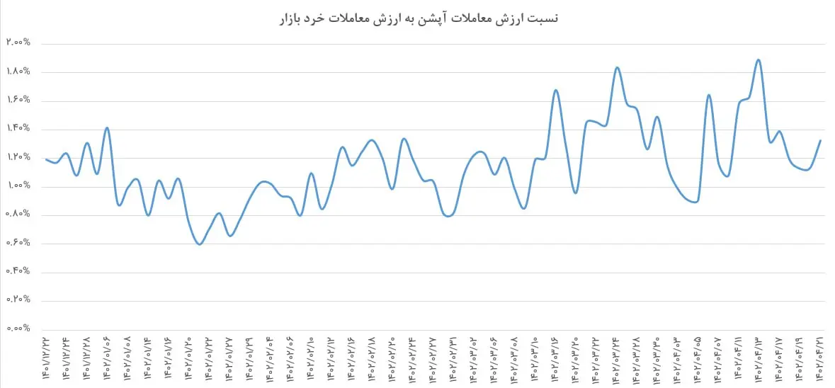 آپشن