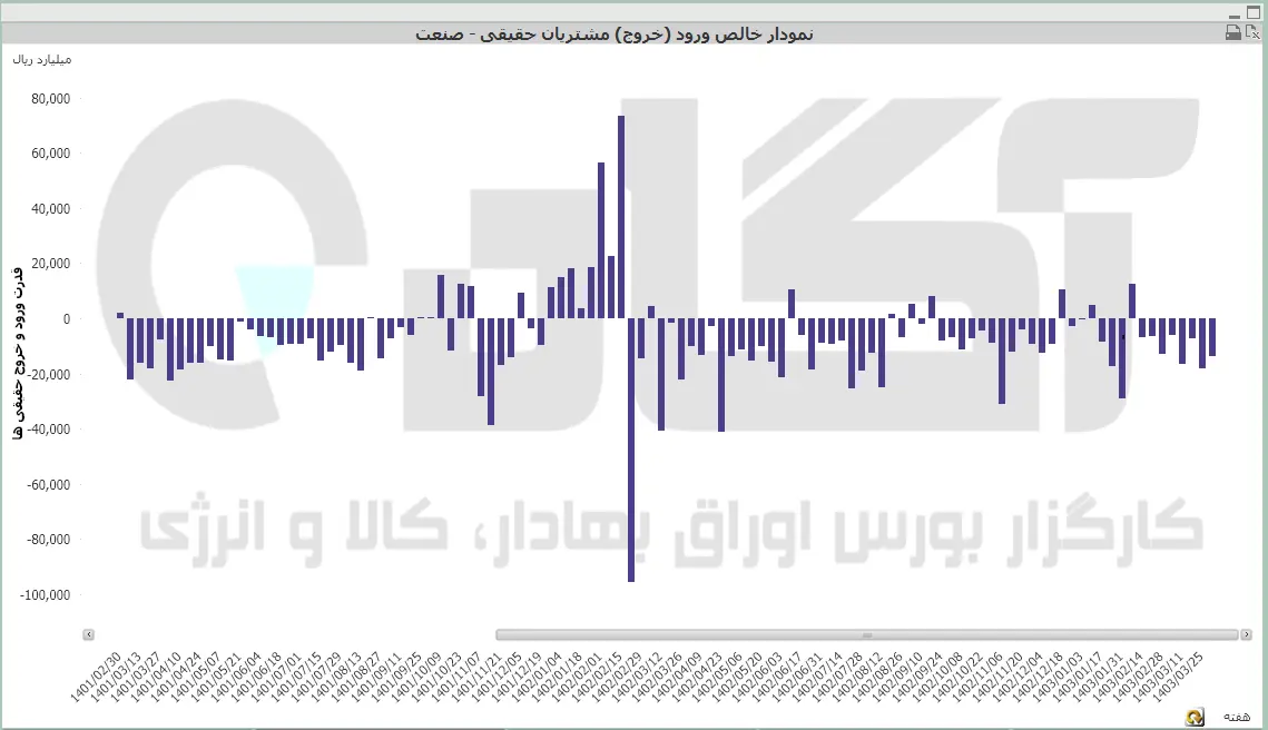 کل هفتگی (47).PNG