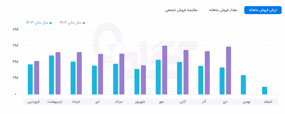 دلر.png