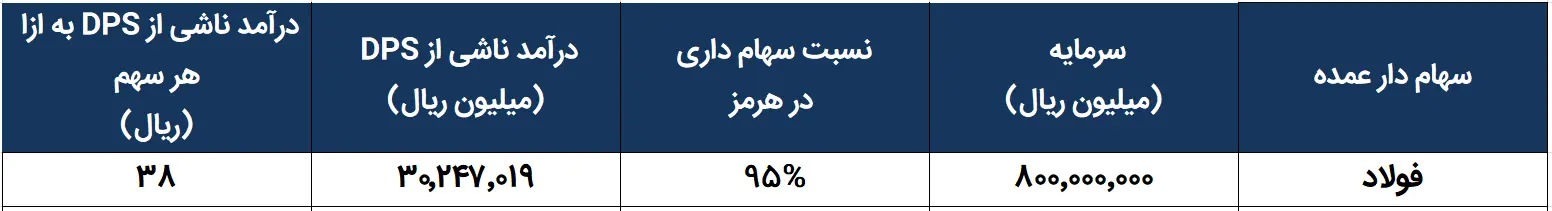 هرمز