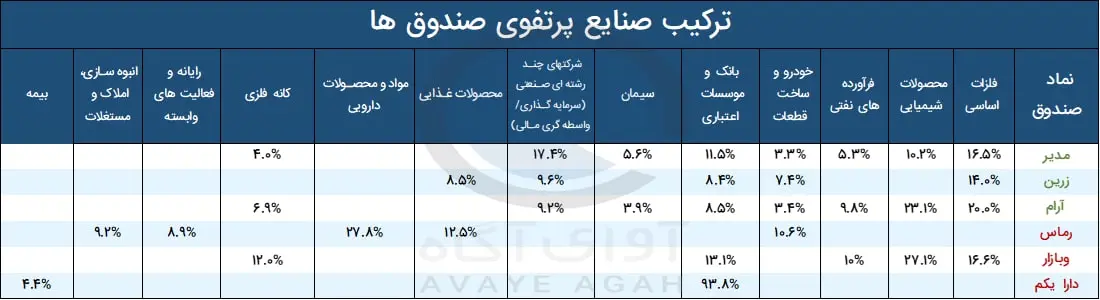 ترکیب پرتفو