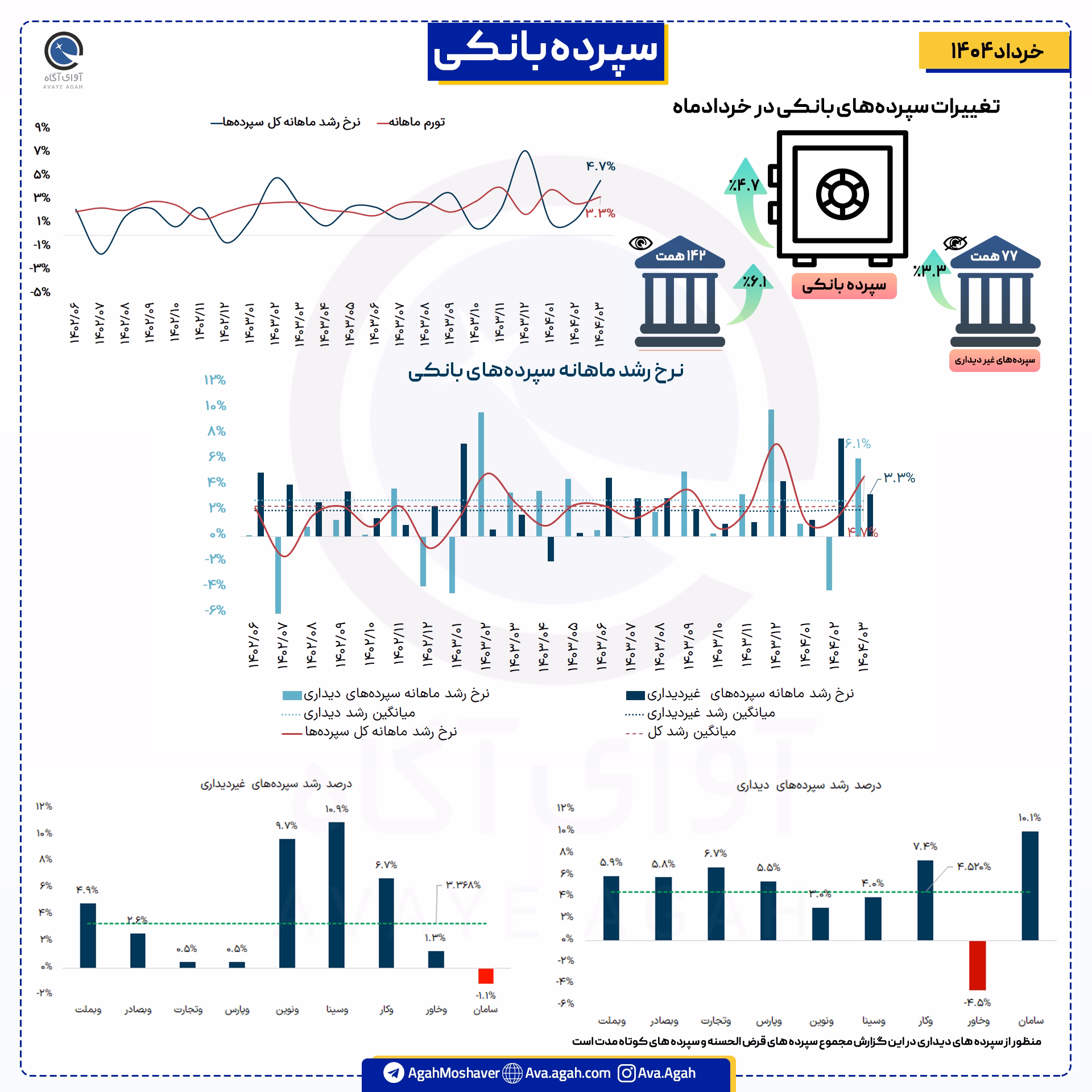سپرده بانکی.png