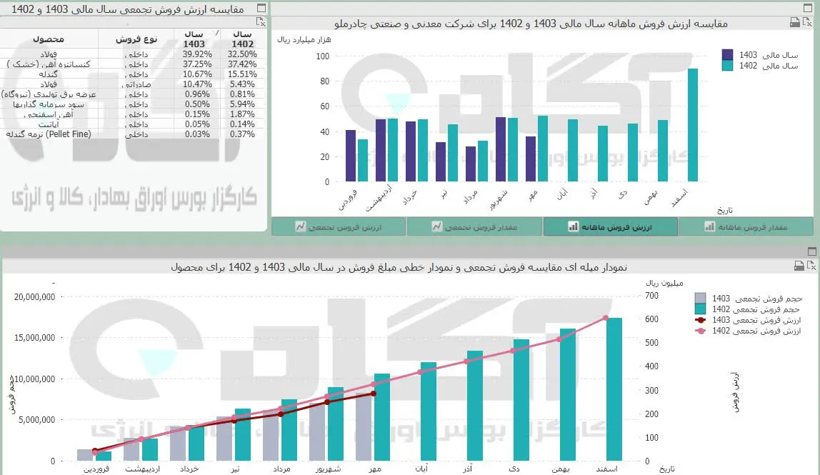 کچاد.jpg