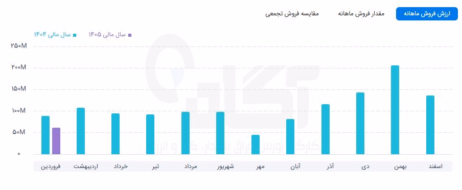 پارس.JPG