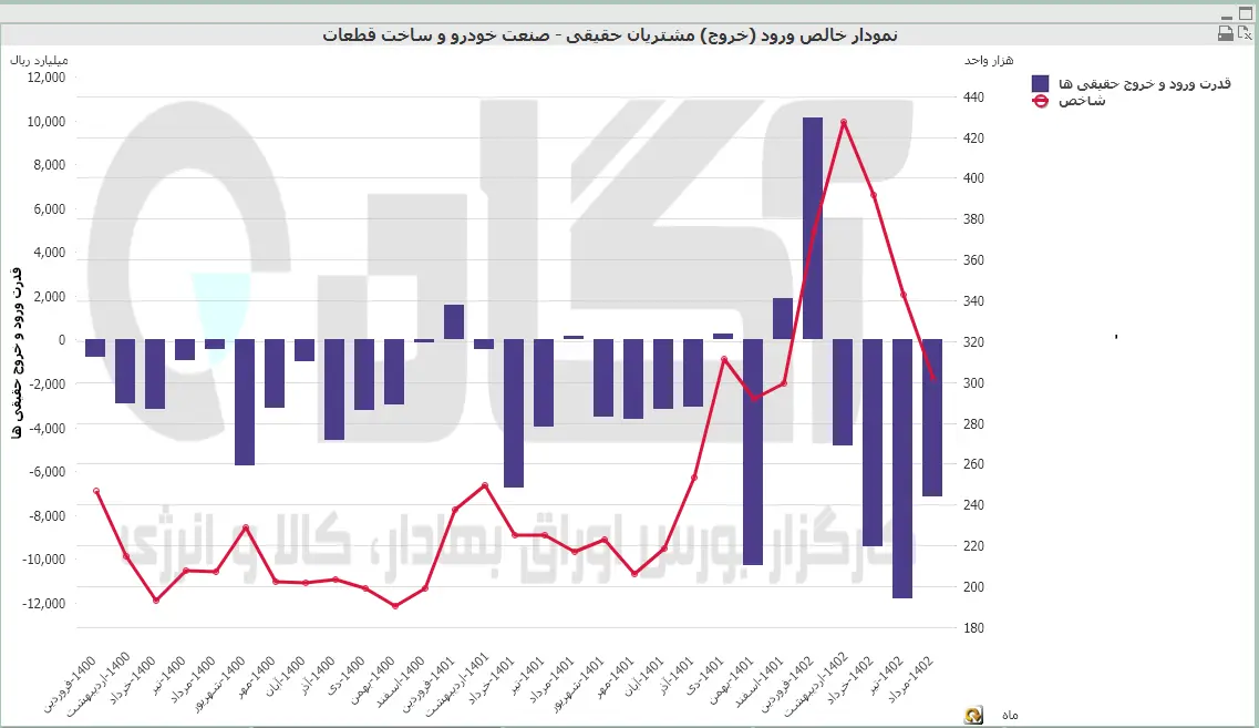 خودرو1