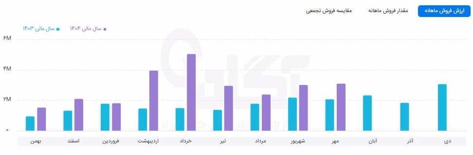 سهگمت.jpg