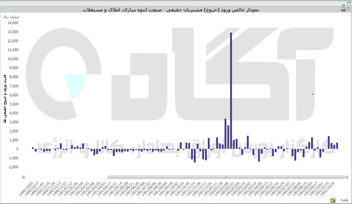 انبوه سازی