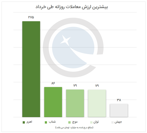 Screenshot 2024-07-08 142225.png
