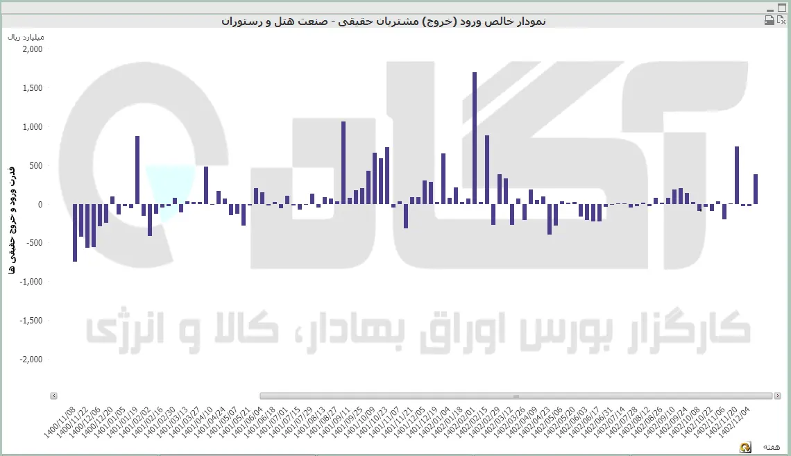 هتل.PNG
