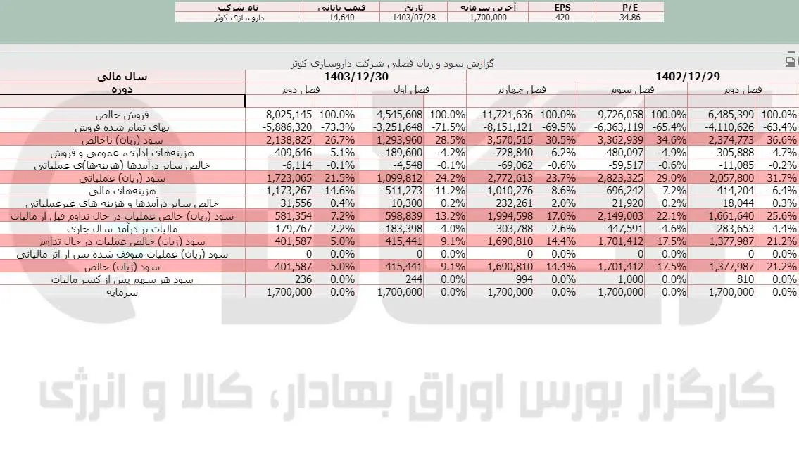 دکوثر.jpg