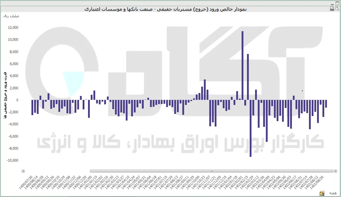 بانک