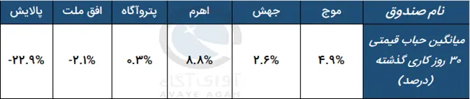 صندوق