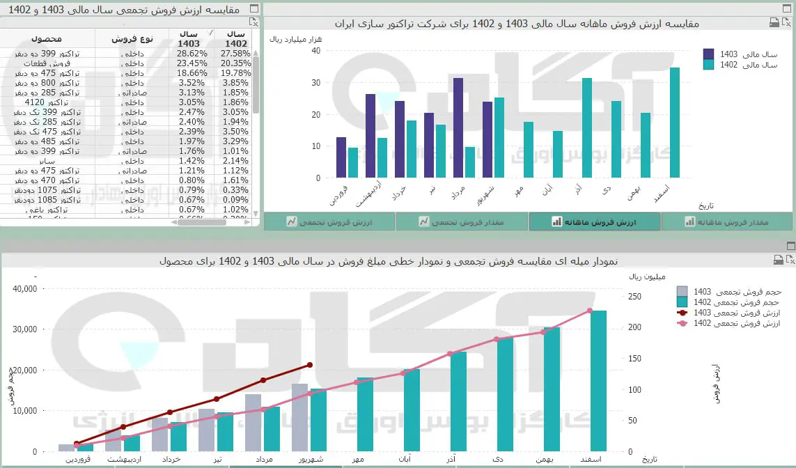 تایرا.jpg