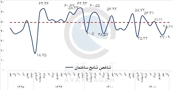 شامخ_ساختمان