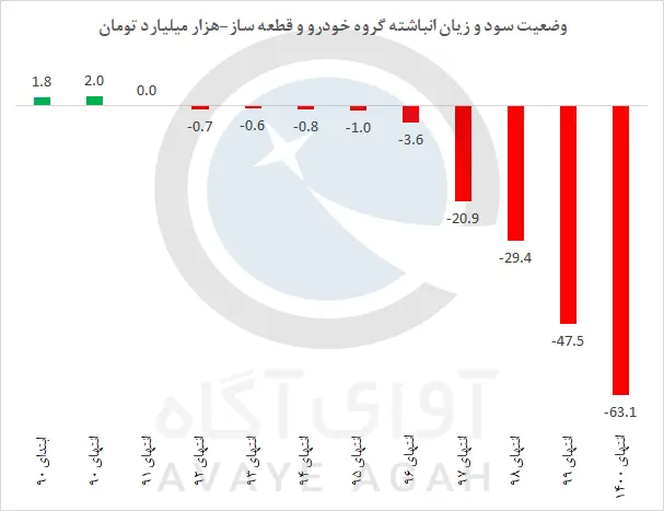 25-05-گروه