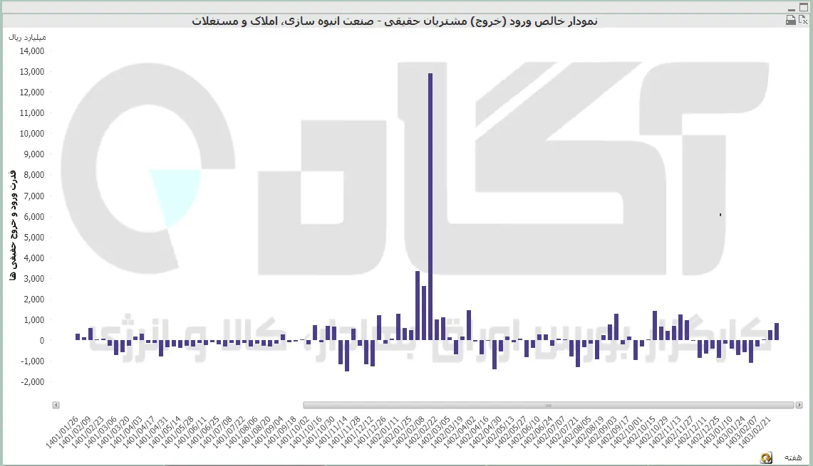 انبوه سازی (12).PNG