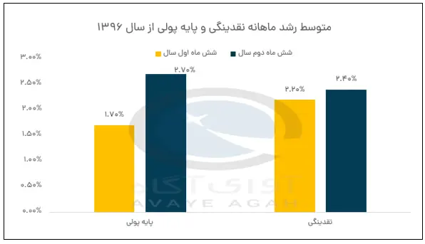 نقدینگی