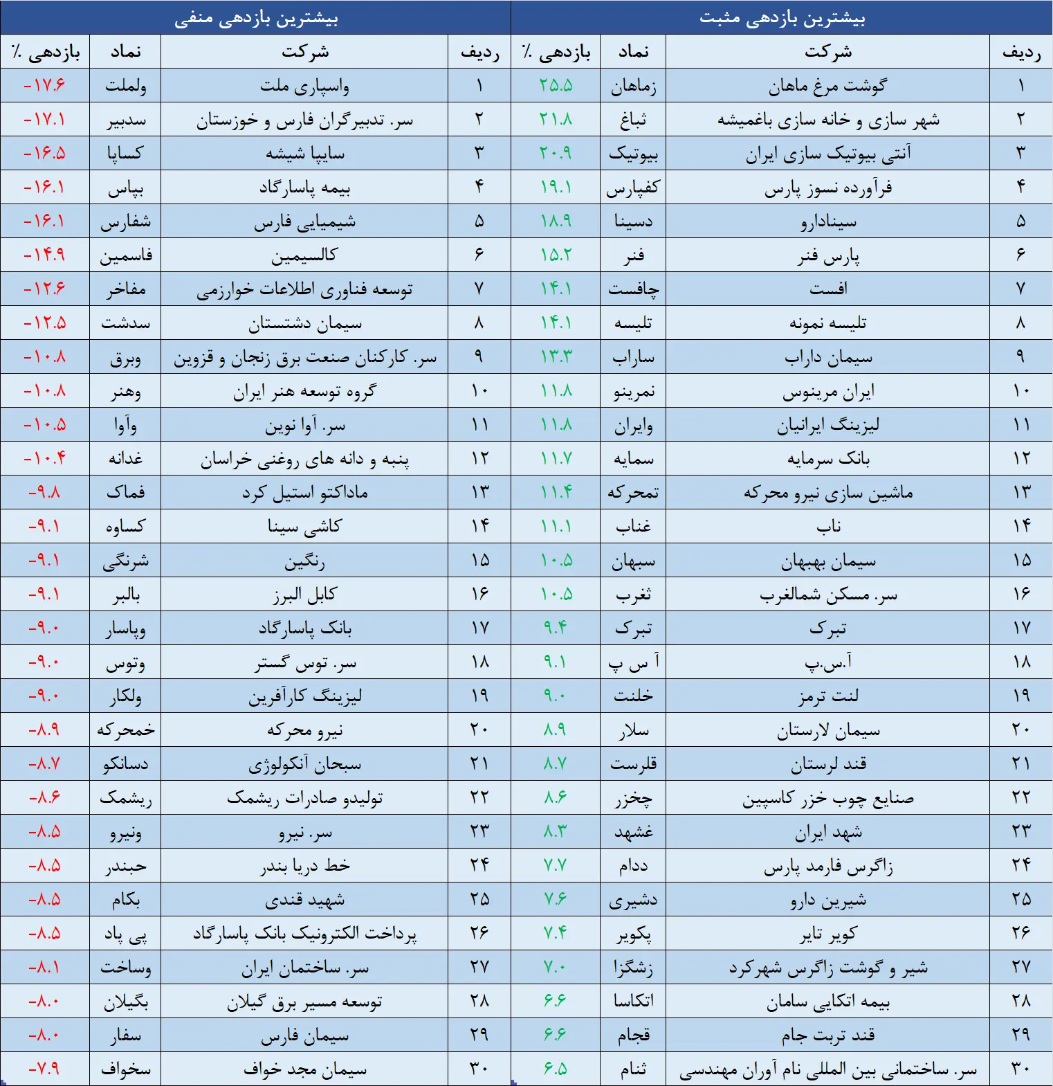 وقایع نگاری هفته آخر-1.png