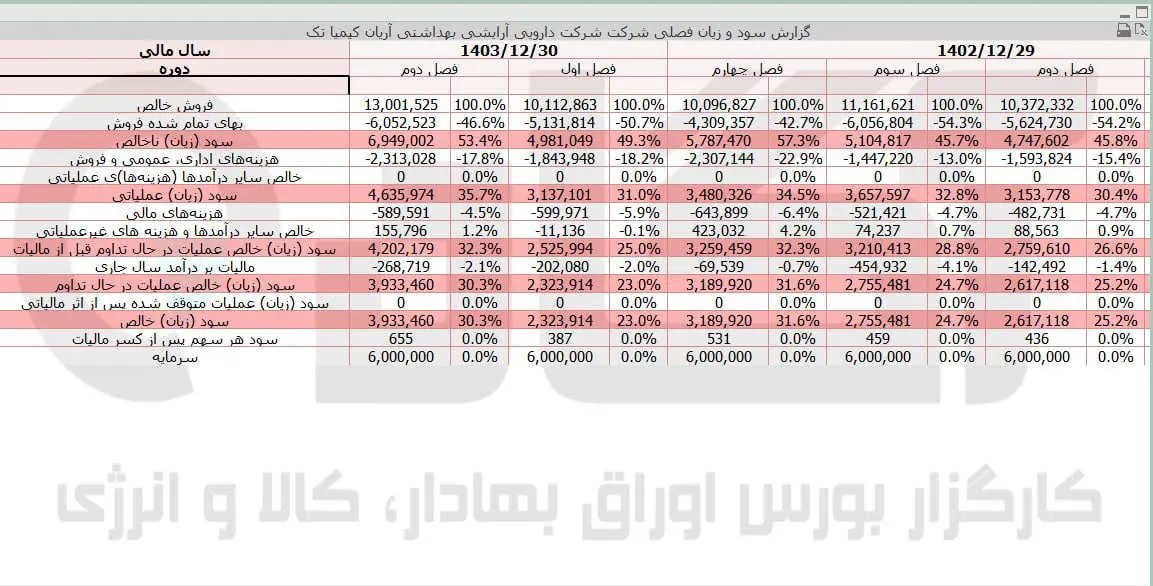 کیمیاتک.jpg