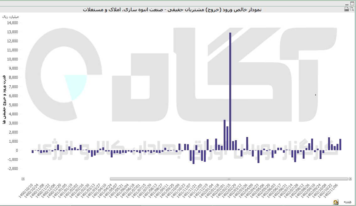 انبوه سازی