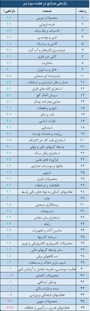 صنایع.png