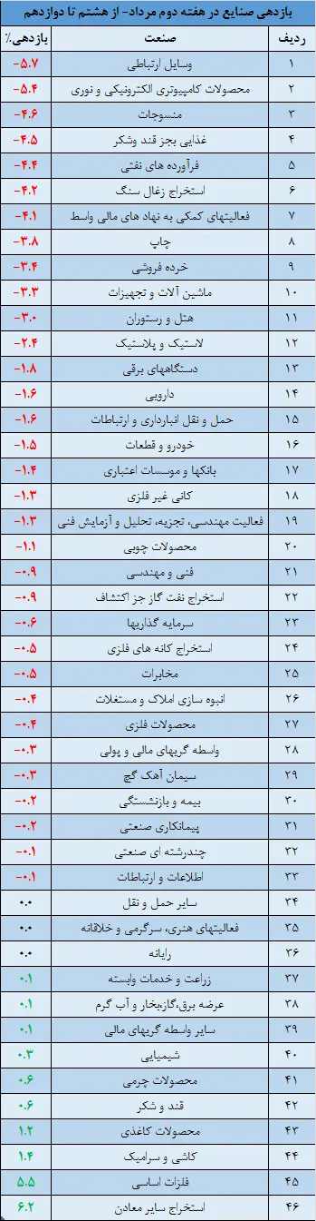وقایع010512