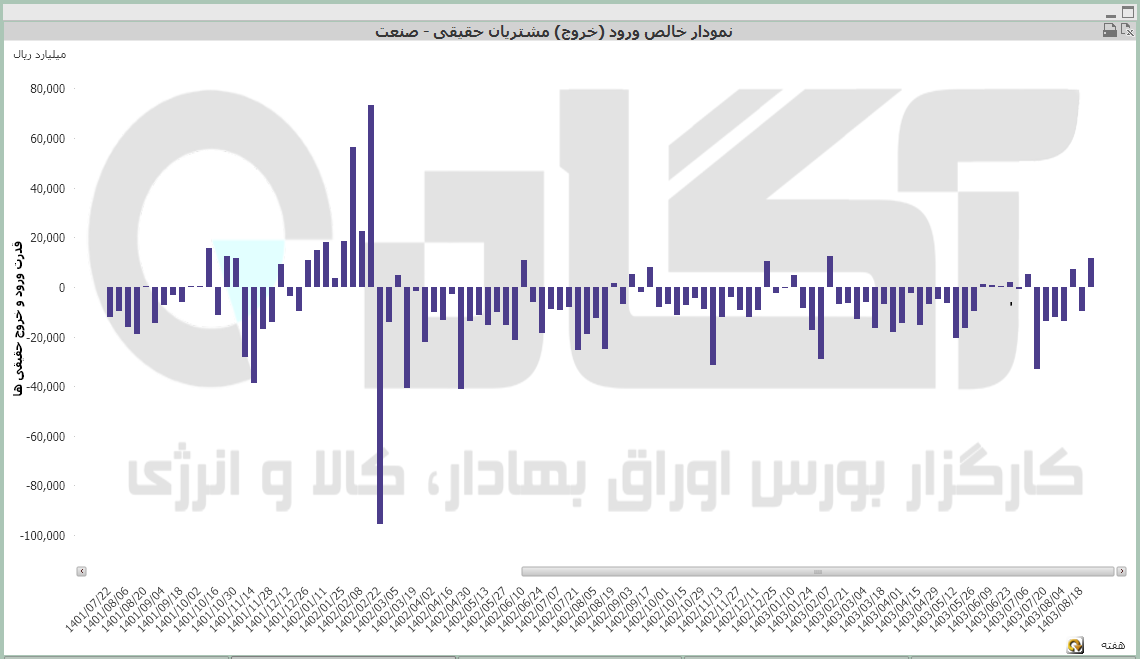 کل هفته (15).PNG