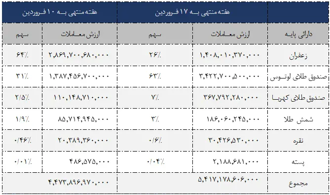 Screenshot 2024-04-06 152207.png