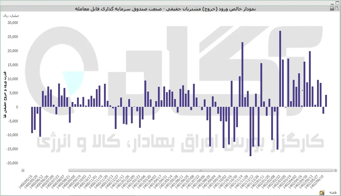 صندوق