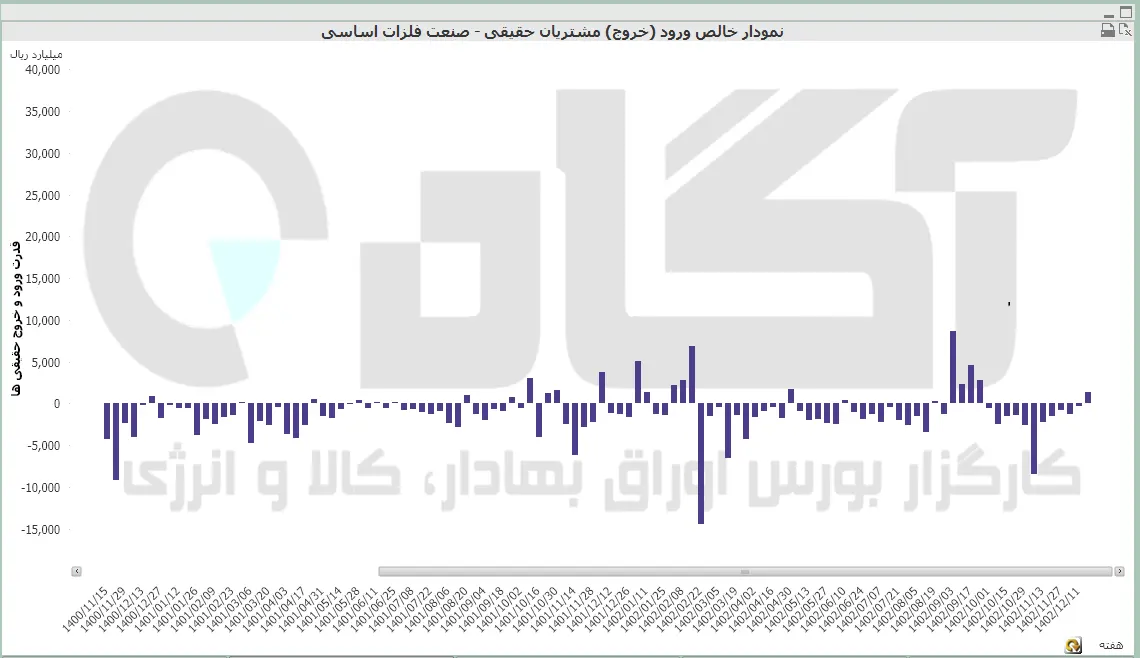 فلزات اساسی (25).PNG