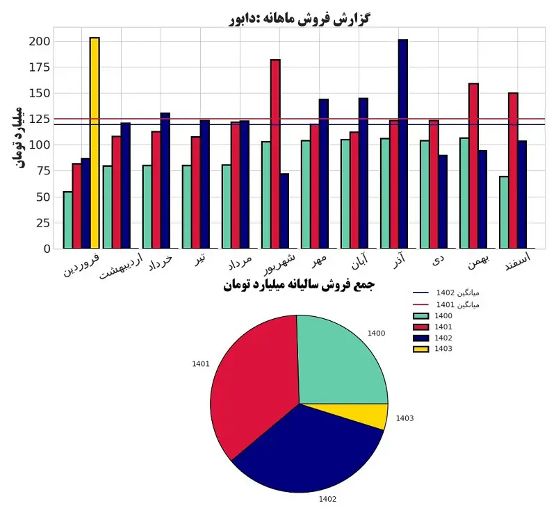 دابور.jpg