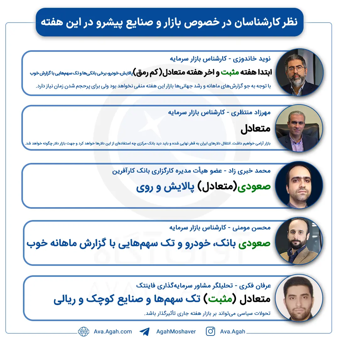 پیش بینی
