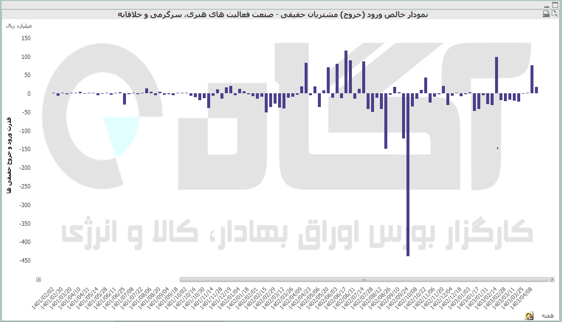 سرگرمی.PNG