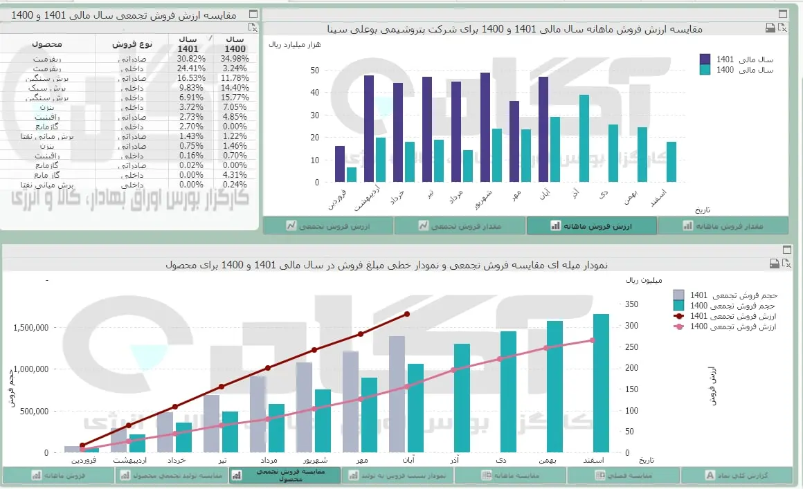 بوعلی